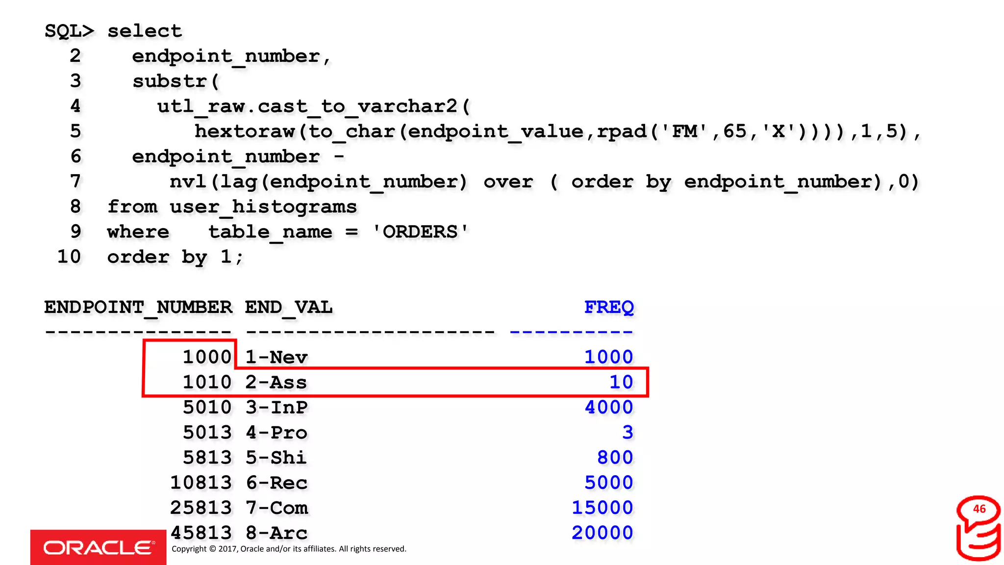 Copyright © 2017, Oracle and/or its affiliates. All rights reserved.
SQL> select
2 endpoint_number,
3 substr(
4 utl_raw.cast_to_varchar2(
5 hextoraw(to_char(endpoint_value,rpad('FM',65,'X')))),1,5),
6 endpoint_number -
7 nvl(lag(endpoint_number) over ( order by endpoint_number),0)
8 from user_histograms
9 where table_name = 'ORDERS'
10 order by 1;
ENDPOINT_NUMBER END_VAL FREQ
--------------- -------------------- ----------
1000 1-Nev 1000
1010 2-Ass 10
5010 3-InP 4000
5013 4-Pro 3
5813 5-Shi 800
10813 6-Rec 5000
25813 7-Com 15000
45813 8-Arc 20000
46
 
