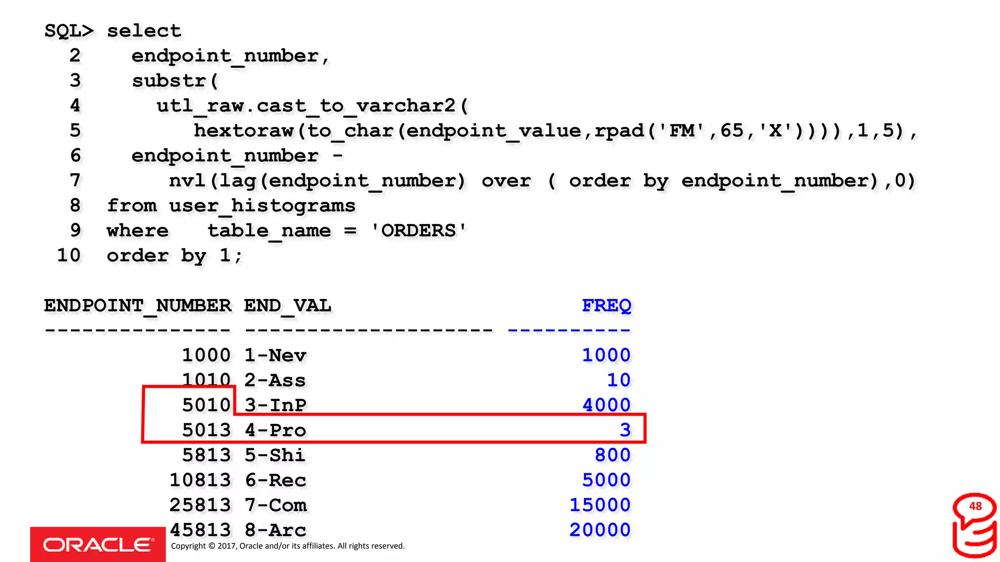 Copyright © 2017, Oracle and/or its affiliates. All rights reserved.
SQL> select
2 endpoint_number,
3 substr(
4 utl_raw.cast_to_varchar2(
5 hextoraw(to_char(endpoint_value,rpad('FM',65,'X')))),1,5),
6 endpoint_number -
7 nvl(lag(endpoint_number) over ( order by endpoint_number),0)
8 from user_histograms
9 where table_name = 'ORDERS'
10 order by 1;
ENDPOINT_NUMBER END_VAL FREQ
--------------- -------------------- ----------
1000 1-Nev 1000
1010 2-Ass 10
5010 3-InP 4000
5013 4-Pro 3
5813 5-Shi 800
10813 6-Rec 5000
25813 7-Com 15000
45813 8-Arc 20000
48
 