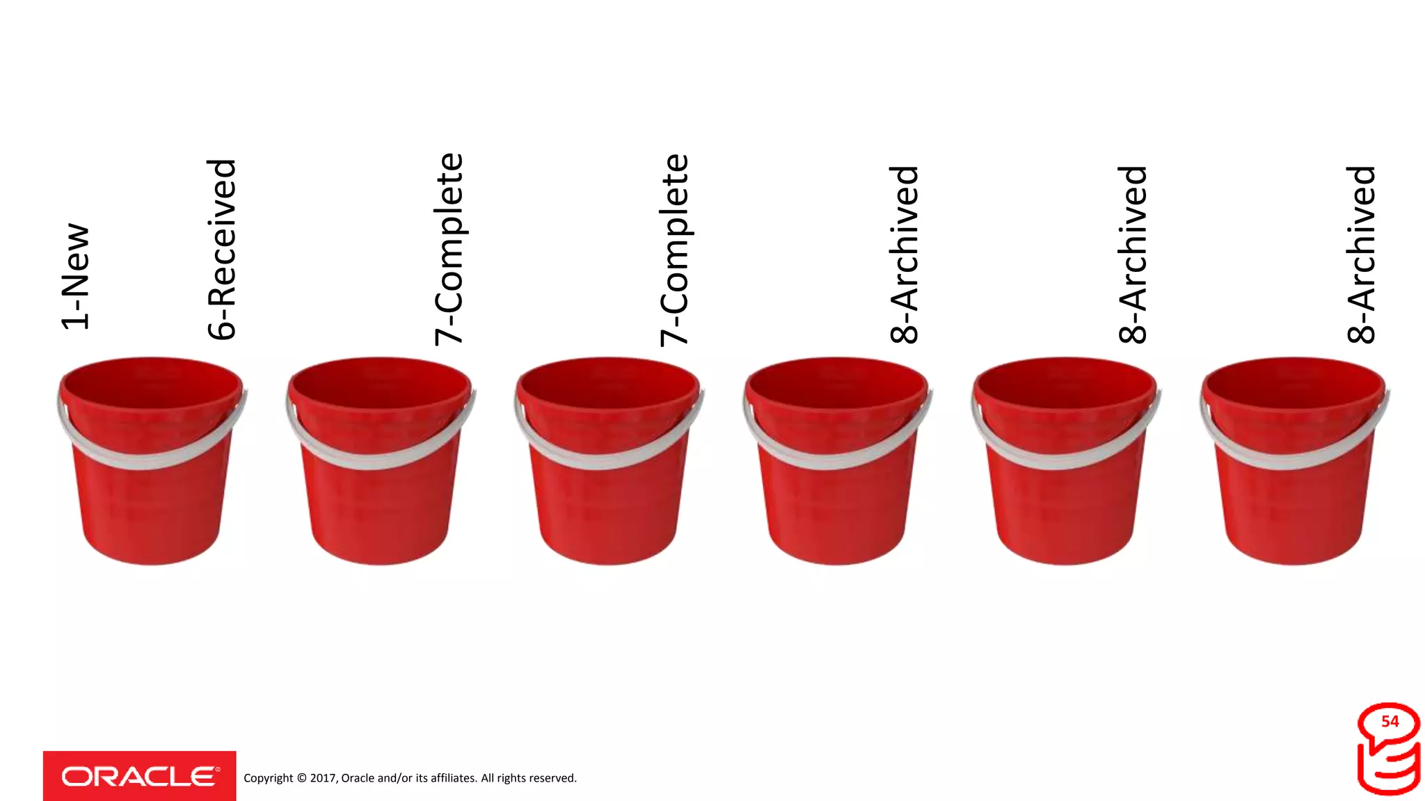 Copyright © 2017, Oracle and/or its affiliates. All rights reserved.
1-New
6-Received
7-Complete
8-Archived
8-Archived
8-Archived
7-Complete
54
 