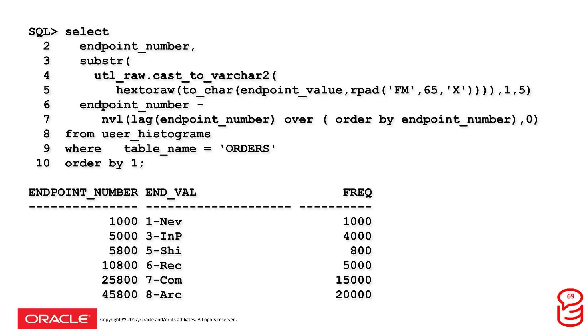Copyright © 2017, Oracle and/or its affiliates. All rights reserved.
SQL> select
2 endpoint_number,
3 substr(
4 utl_raw.cast_to_varchar2(
5 hextoraw(to_char(endpoint_value,rpad('FM',65,'X')))),1,5)
6 endpoint_number -
7 nvl(lag(endpoint_number) over ( order by endpoint_number),0)
8 from user_histograms
9 where table_name = 'ORDERS'
10 order by 1;
ENDPOINT_NUMBER END_VAL FREQ
--------------- -------------------- ----------
1000 1-Nev 1000
5000 3-InP 4000
5800 5-Shi 800
10800 6-Rec 5000
25800 7-Com 15000
45800 8-Arc 20000 69
 