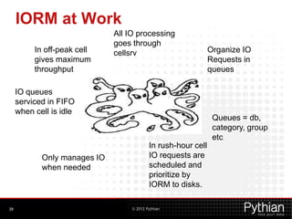 © 2012 Pythian
IORM at Work
39
Organize IO
Requests in
queues
Queues = db,
category, group
etc
Only manages IO
when needed
IO queues
serviced in FIFO
when cell is idle
In off-peak cell
gives maximum
throughput
In rush-hour cell
IO requests are
scheduled and
prioritize by
IORM to disks.
All IO processing
goes through
cellsrv
 