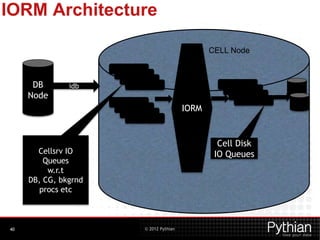 © 2012 Pythian40
IORM Architecture
idb
IORM
CELL Node
Cellsrv IO
Queues
w.r.t
DB, CG, bkgrnd
procs etc
Cell Disk
IO Queues
DB
Node
 
