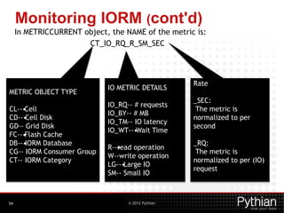 © 2012 Pythian
Monitoring IORM (cont'd)
In METRICCURRENT object, the NAME of the metric is:
CT_IO_RQ_R_SM_SEC
54
METRIC OBJECT TYPE
CL--•Cell
CD--•Cell Disk
GD-- Grid Disk
FC--•Flash Cache
DB--•IORM Database
CG-- IORM Consumer Group
CT-- IORM Category
IO METRIC DETAILS
IO_RQ-- # requests
IO_BY-- # MB
IO_TM-- IO latency
IO_WT--•Wait Time
R--•read operation
W--write operation
LG--•Large IO
SM-- Small IO
Rate
_SEC:
The metric is
normalized to per
second
_RQ:
The metric is
normalized to per (IO)
request
 