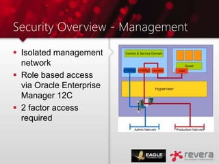 Security Overview - Management
 Isolated management
network
 Role based access
via Oracle Enterprise
Manager 12C
 2 factor access
required
 