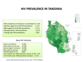 HIV PREVALENCE IN TANZANIA
Source: NBS Tanzania HIV Impact Survey 2016 – 2017 & UNAIDS
•HIV prevalence in Tanzania is esti...