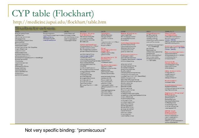 nz pep lecture jan2016 drug drug interaction chart