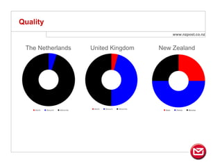 postage bolsas nz post