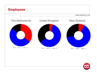 postage bolsas nz post