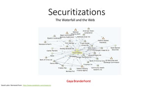 Securitizations
Gaya Branderhorst
The Waterfall and the Web
David Lubin. Retrieved from: http://www.davidlubin.com/research/
 