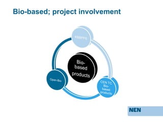 Presentation on Standardization & Bio-based market | PPT