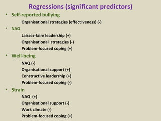 Regressions (significant predictors) Self-reported bullying Organisational strategies (effectiveness) (-) NAQ Laissez-faire leadership (+) Organisational  strategies (-) Problem-focused coping (+) Well-being NAQ (-) Organisational support (+) Constructive leadership (+) Problem-focused coping (-) Strain NAQ  (+) Organisational support (-) Work climate (-) Problem-focused coping (+) 