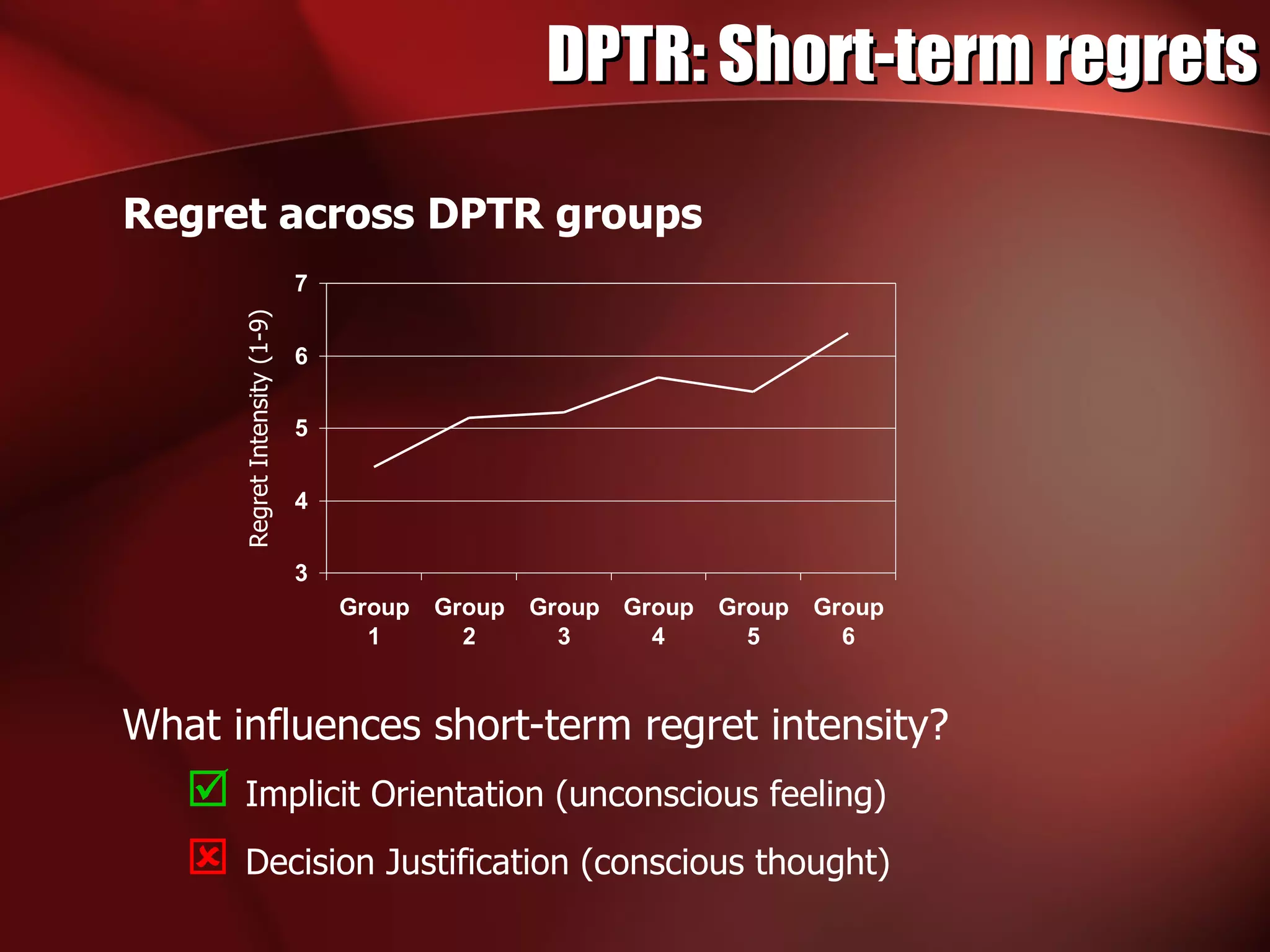 Understanding Real-Life Regret | PPT
