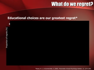 Understanding Real-Life Regret | PPT