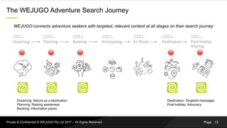 PagePrivate & Confidential © WEJUGO Pty Ltd 2017 – All Rights Reserved
The WEJUGO Adventure Search Journey
WEJUGO connects...