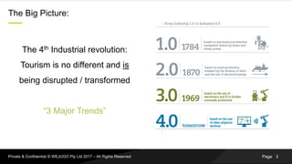 PagePrivate & Confidential © WEJUGO Pty Ltd 2017 – All Rights Reserved
The Big Picture:
The 4th Industrial revolution:
Tou...