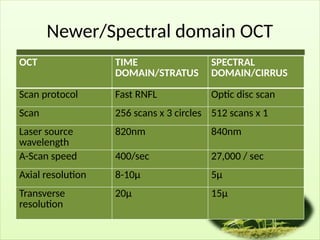 Newer/Spectral domain OCT
OCT TIME
DOMAIN/STRATUS
SPECTRAL
DOMAIN/CIRRUS
Scan protocol Fast RNFL Optic disc scan
Scan 256 scans x 3 circles 512 scans x 1
Laser source
wavelength
820nm 840nm
A-Scan speed 400/sec 27,000 / sec
Axial resolution 8-10µ 5µ
Transverse
resolution
20µ 15µ
 