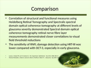 Comparison
• Correlation of structural and functional measures using
Heidelberg Retinal Tomography and Spectralis spectral
domain optical coherence tomography at different levels of
glaucoma severity demonstrated Spectral domain optical
coherence tomography retinal nerve fibre layer
measurements demonstrated closer correlations to visual
field threshold reductions
• The sensitivity of RNFL damage detection using HRT-III was
lower compared with OCT-3, especially in early glaucoma.
• Leaney J, Healey PR, Lee M, Graham SL - Clin. Experiment. Ophthalmol. - Nov 2012; 40(8); 802-12
• Moreno-Montañés J, Antón A, García N, Olmo N, Morilla A, Fallon M - J. Glaucoma - Sep 2009; 18(7); 528-34
 