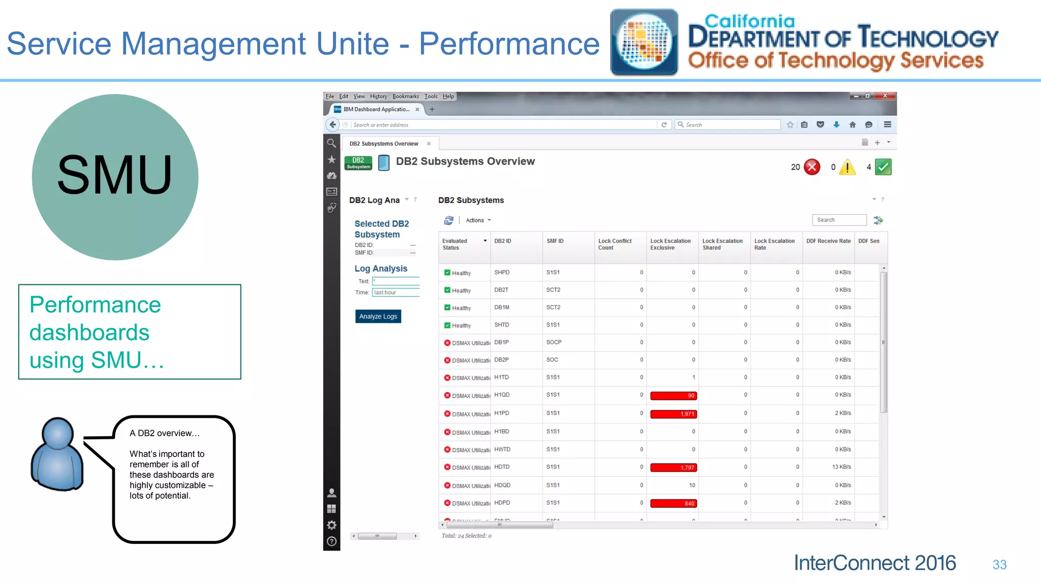Service Management Unite - Performance
33
SMU
Performance
dashboards
using SMU…
A DB2 overview…
What’s important to
remember is all of
these dashboards are
highly customizable –
lots of potential.
 