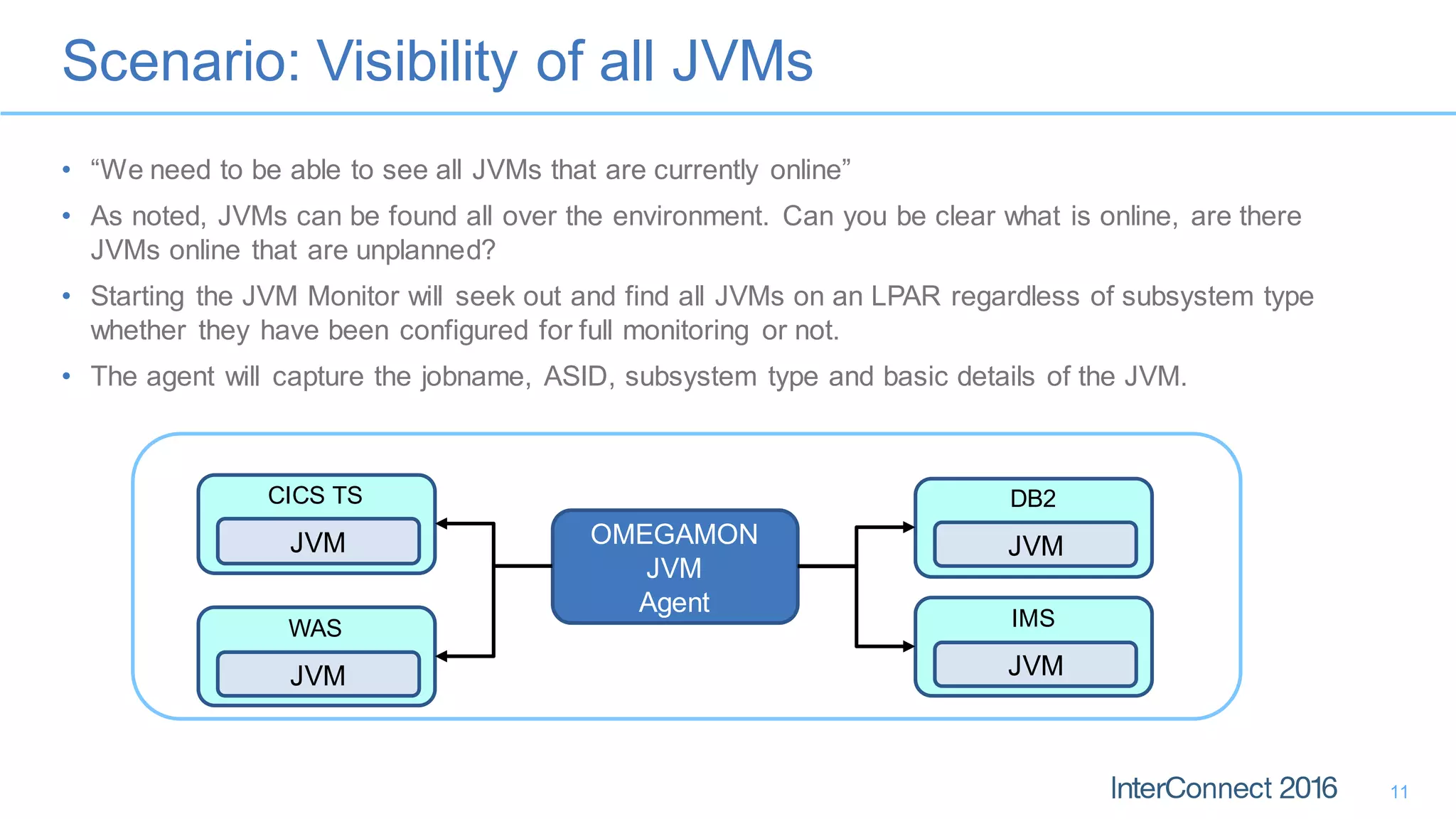 Scenario: Visibility of all JVMs
11
• “We need to be able to see all JVMs that are currently online”
• As noted, JVMs can be found all over the environment. Can you be clear what is online, are there
JVMs online that are unplanned?
• Starting the JVM Monitor will seek out and find all JVMs on an LPAR regardless of subsystem type
whether they have been configured for full monitoring or not.
• The agent will capture the jobname, ASID, subsystem type and basic details of the JVM.
CICS TS
JVM
WAS
JVM
DB2
JVM
IMS
JVM
OMEGAMON
JVM
Agent
 