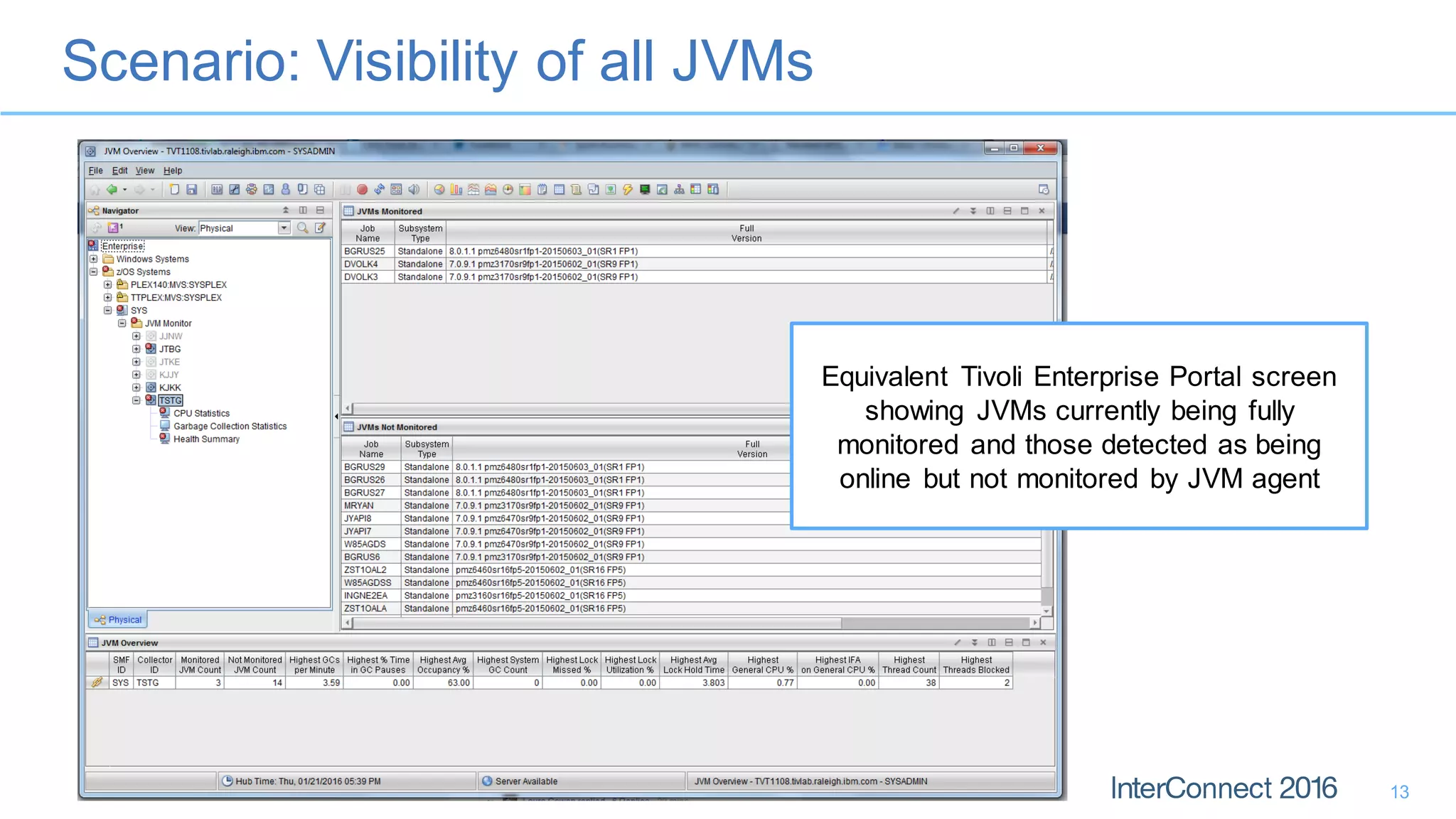 Scenario: Visibility of all JVMs
13
Equivalent Tivoli Enterprise Portal screen
showing JVMs currently being fully
monitored and those detected as being
online but not monitored by JVM agent
 