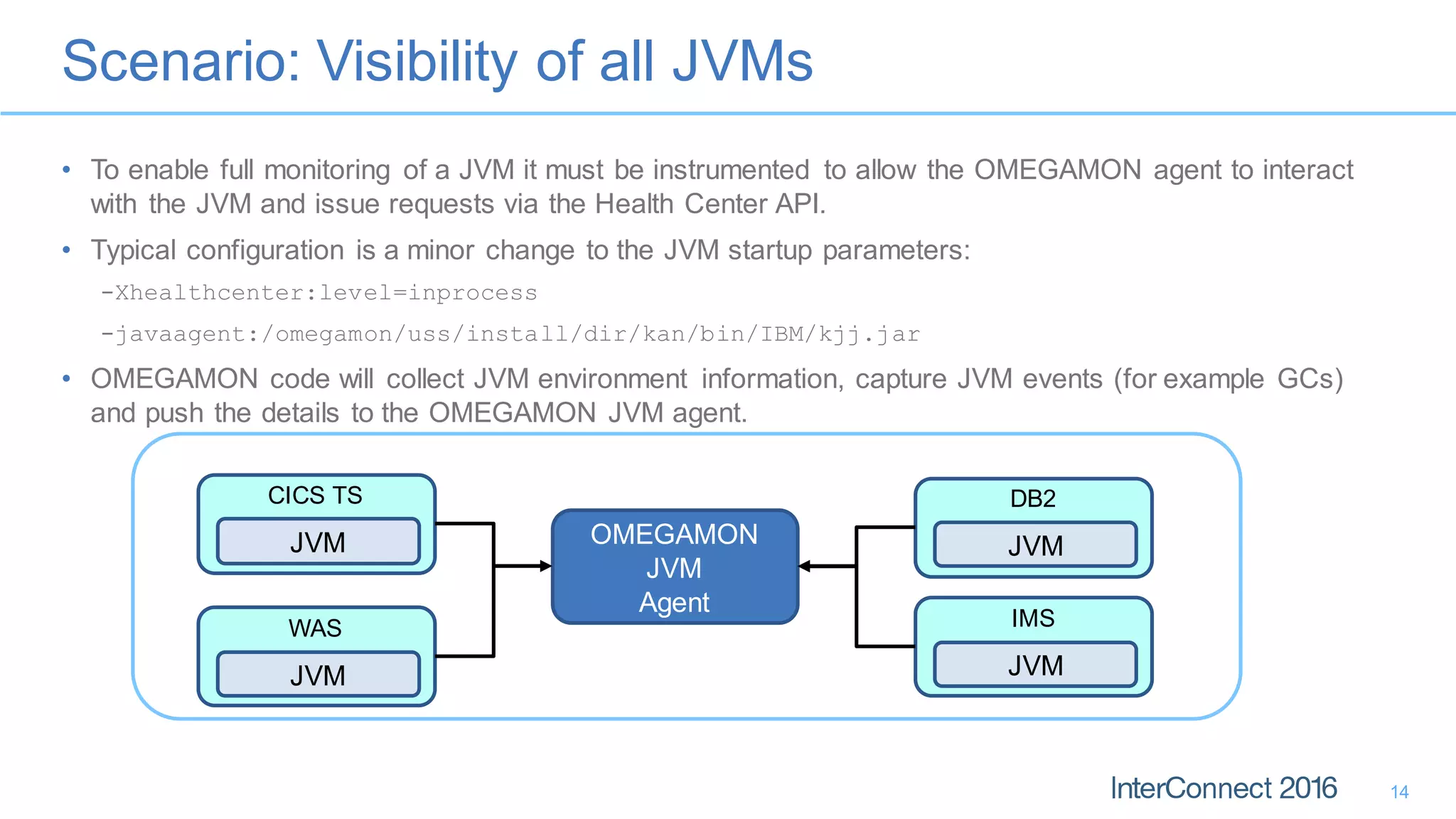 Scenario: Visibility of all JVMs
14
• To enable full monitoring of a JVM it must be instrumented to allow the OMEGAMON agent to interact
with the JVM and issue requests via the Health Center API.
• Typical configuration is a minor change to the JVM startup parameters:
-Xhealthcenter:level=inprocess
-javaagent:/omegamon/uss/install/dir/kan/bin/IBM/kjj.jar
• OMEGAMON code will collect JVM environment information, capture JVM events (for example GCs)
and push the details to the OMEGAMON JVM agent.
CICS TS
JVM
WAS
JVM
DB2
JVM
IMS
JVM
OMEGAMON
JVM
Agent
 