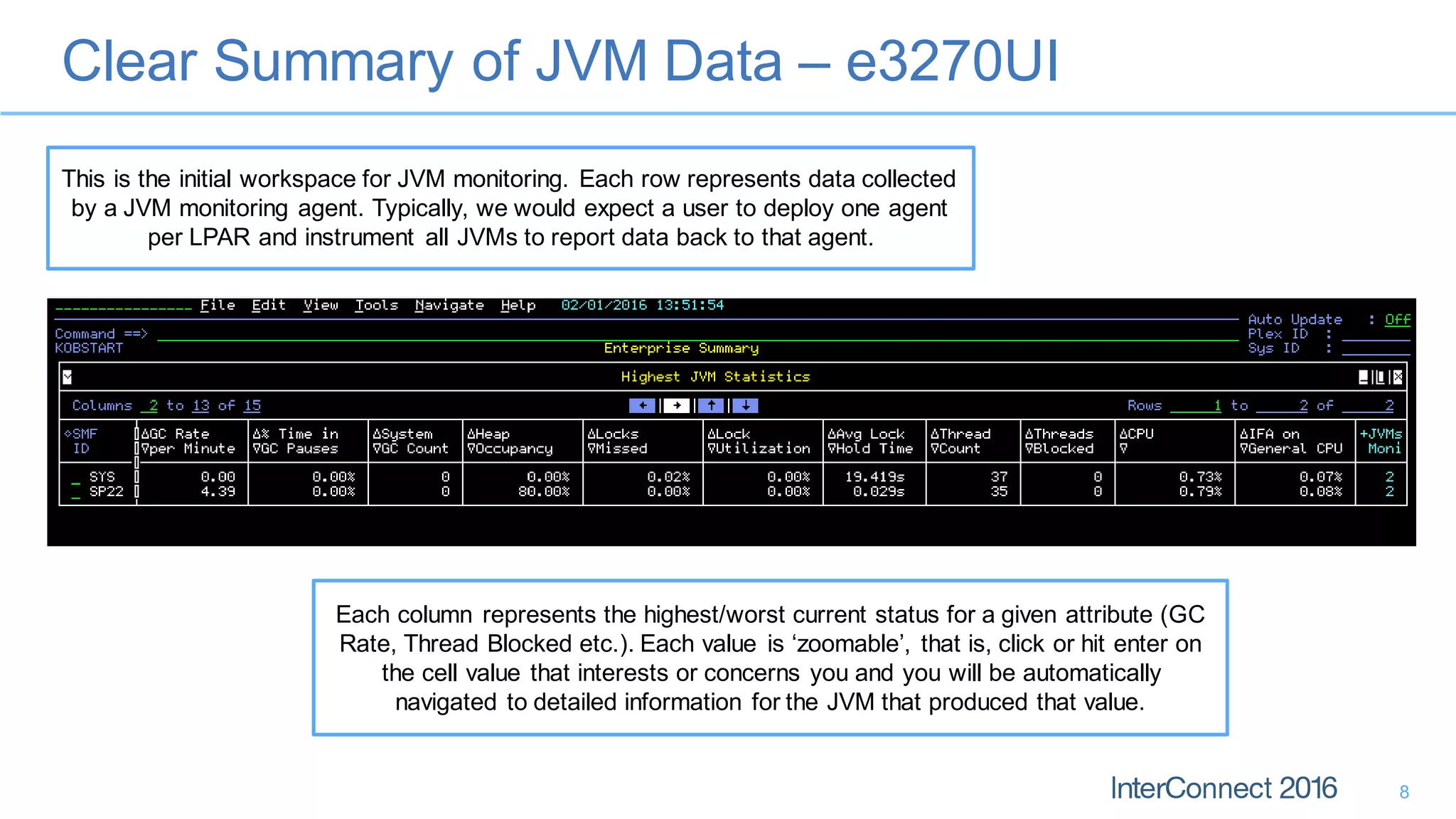 Clear Summary of JVM Data – e3270UI
8
Each column represents the highest/worst current status for a given attribute (GC
Rate, Thread Blocked etc.). Each value is ‘zoomable’, that is, click or hit enter on
the cell value that interests or concerns you and you will be automatically
navigated to detailed information for the JVM that produced that value.
This is the initial workspace for JVM monitoring. Each row represents data collected
by a JVM monitoring agent. Typically, we would expect a user to deploy one agent
per LPAR and instrument all JVMs to report data back to that agent.
 