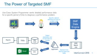 NZS-4532 - Bringing Historical Data to Life with IBMs SMF Data Engine | PDF