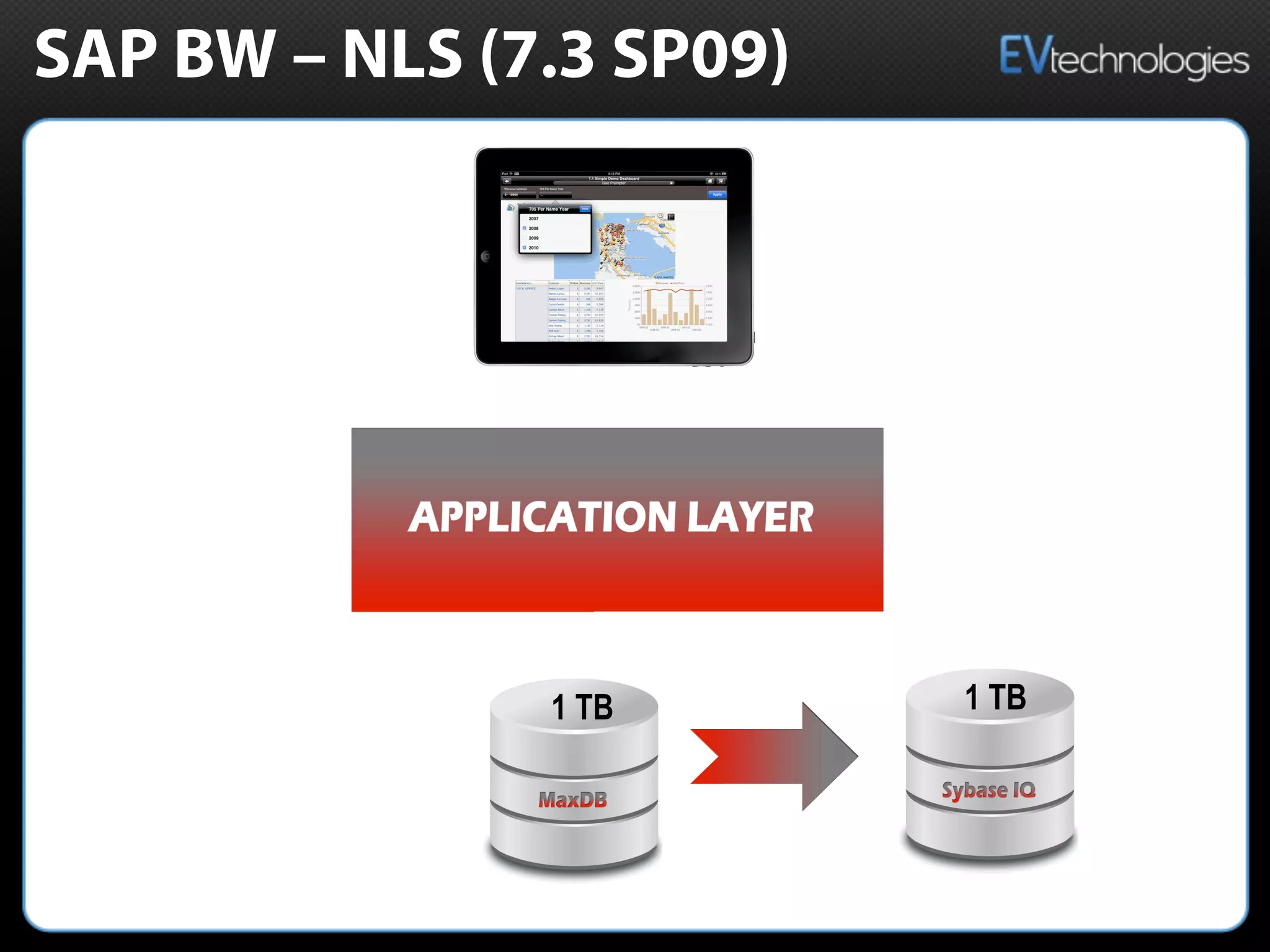 SAP BW – NLS (7.3 SP09)
1 TB1 TB
 