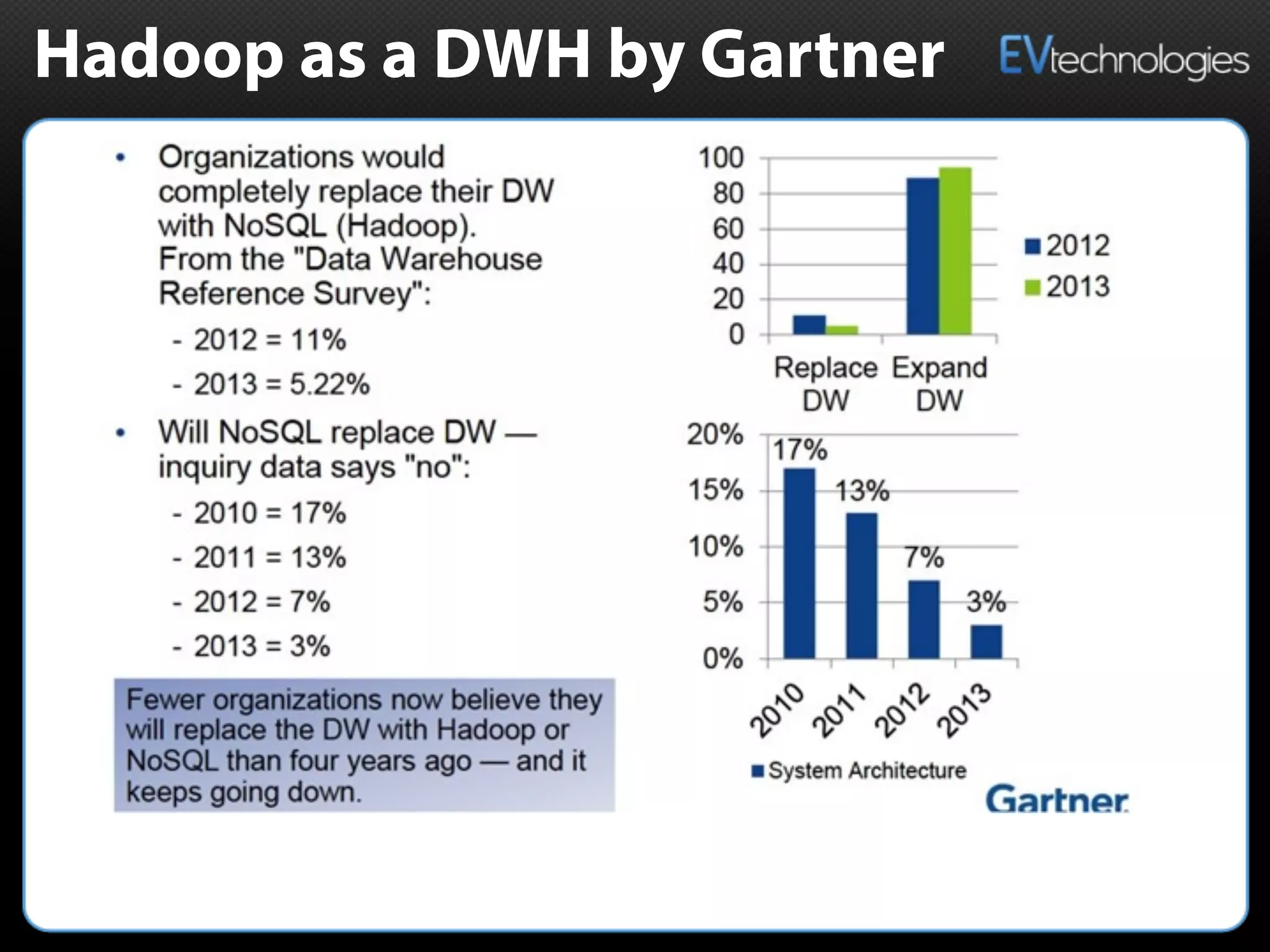 Hadoop as a DWH by Gartner
 