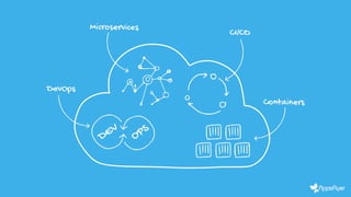 Cloud Native is a Cultural Decision. By Reshef Mann