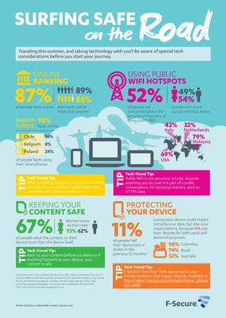 KEEPING YOUR
CONTENT SAFE
43% 32%
69%
62%73%
90%
74%
52%
79%
87% 86%
89%
TIP
Protecting the irreplaceable | www.f-secure.com
Traveling this summer, and taking technology with you? Be aware of special tech
considerations before you start your journey.
on the RoadSURFING SAFE
PROTECTING
YOUR DEVICE
Tech Travel Tip:
Public WiFi is not secure or private. Assume
anything you do over it is part of a public
conversation. For personal matters, stick to
HTTPS sites.
TIP
Tech Travel Tip:
F-Secure’s free Anti-Theft app protects your
mobile device in case it goes missing. Available at
http://www.f-secure.com/en/web/home_global/
anti-theft
TIP
Italy Netherlands
USING PUBLIC
WIFI HOTSPOTS
52% 49%
54%
of people are
concerned about the
security and privacy of
using public WiFi.
Females are more
concerned than males.
67%of people value the content on their
device more than the device itself.
All data from the F-Secure Digital Lifestyle Survey 2013, which covered web interviews of
6,000 broadband subscribers aged 20–60 years from 15 countries: Germany, Italy, France,
the UK, the Netherlands, Belgium, Sweden, Finland, Poland, the USA, Brazil, Chile,
Colombia, Australia and Malaysia. The survey was completed by GfK, April 2013.
*The F-Secure 2012 Consumer Broadband Survey
11%of people had
their device lost or
stolen in the
previous 12 months.*
Colombia
Losing your device could impact
not only your data, but also your
organization’s, because 61% use
their devices for both work and
personal purposes.
Brazil
Australia
Women more
so than men
USA
Malaysia
98%Sweden
Finland
36%
8%
24%
of people bank online.
bank online.
of people bank using
their smartphones
ONLINE
BANKING
Men bank online
more than women.
Tech Travel Tip:
When traveling, the safest way to bank online
is to use your smartphone and mobile data
plan with your bank’s mobile app.
TIP
Tech Travel Tip:
Back up your content before you leave so if
anything happens to your device, your
content is safe.
Chile
Belgium
Poland
 