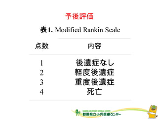 予後評価
点数 内容
1 後遺症なし
2 軽度後遺症
3 重度後遺症
4 死亡
表1. Modified Rankin Scale
 