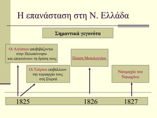 Η επανάσταση στη Ν. Ελλάδα
                            Σημαντικά γεγονότα

 Οι Αιγύπτιοι αποβιβάζονται
     στην Πελοπόννησο
και επεκτείνουν τη δράση τους       Πτώση Μεσολογγίου

            Οι Τούρκοι επιβάλλουν
                                                        Ναυμαχία του
              την κυριαρχία τους
                  στη Στερεά                             Ναυαρίνο




    1825                                 1826             1827
 
