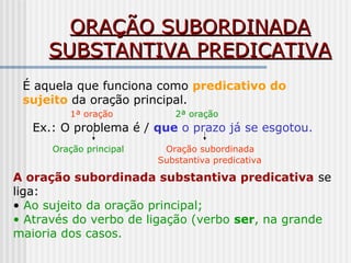 ORAÇÃO SUBORDINADAORAÇÃO SUBORDINADA
SUBSTANTIVA PREDICATIVASUBSTANTIVA PREDICATIVA
É aquela que funciona como predicativo do
sujeito da oração principal.
Ex.: O problema é / que o prazo já se esgotou.
1ª oração 2ª oração
Oração principal Oração subordinada
Substantiva predicativa
A oração subordinada substantiva predicativa se
liga:
• Ao sujeito da oração principal;
• Através do verbo de ligação (verbo ser, na grande
maioria dos casos.
 