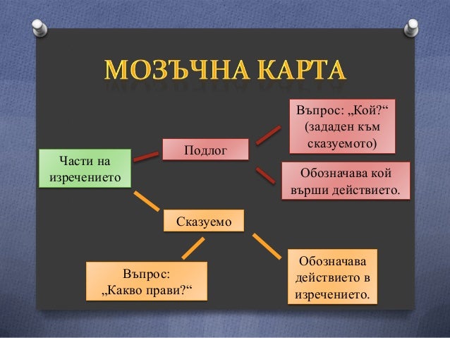 части на речта, части на изречението, видOве изречения