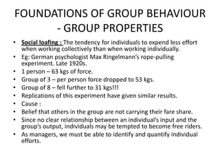 FOUNDATIONS OF GROUP BEHAVIOUR
- GROUP PROPERTIES
• Social loafing : The tendency for individuals to expend less effort
when working collectively than when working individually.
• Eg: German psychologist Max Ringelmann’s rope-pulling
experiment. Late 1920s.
• 1 person – 63 kgs of force.
• Group of 3 – per person force dropped to 53 kgs.
• Group of 8 – fell further to 31 kgs!!!
• Replications of this experiment have given similar results.
• Cause :
• Belief that others in the group are not carrying their fare share.
• Since no clear relationship between an individual’s input and the
group’s output, individuals may be tempted to become free riders.
• As managers, we must be able to identify and quantify individual
efforts.
 