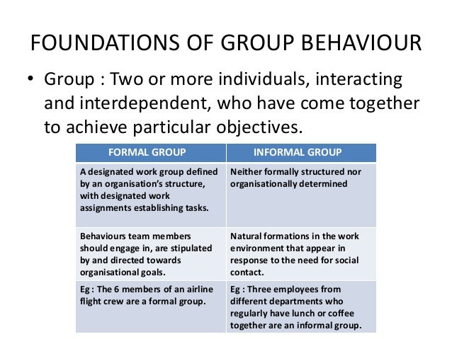 Groups teams in organisation behaviour