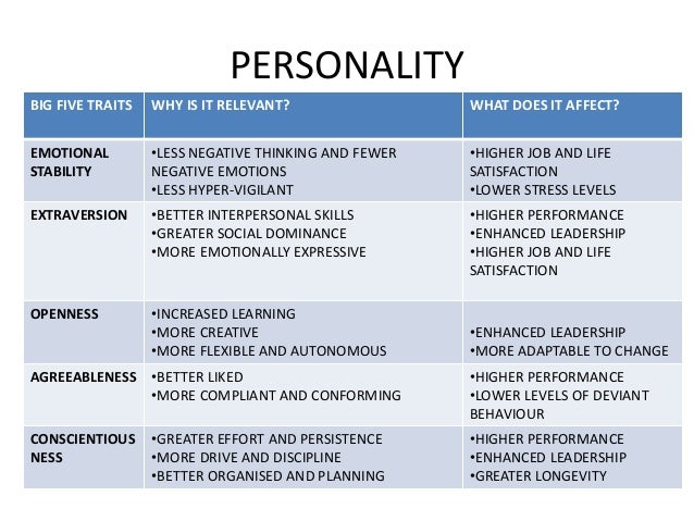 personality analysis dispositional and learning theories In the personality trait theories characteristics are analyzed over his views on personality disposition were that we have “the ability to 261-298) chapter 10, “ behaviorism and the learning approaches to personality” (pp. personality analysis dispositional and learning theories In the personality trait theories characteristics are analyzed over his views on personality disposition were that we have “the ability to 261-298) chapter 10, “ behaviorism and the learning approaches to personality” (pp.