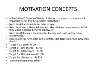 MOTIVATION CONCEPTS
• 4. McClelland’s Theory of Needs : A theory that states that there are 3
important needs that help explain motivation :
• Need for Achievement is the drive to excel
• Need for Power is the need to make others behave in a manner in which
they would not have behaved otherwise.
• Need for Affiliation is the desire for friendly and close interpersonal
relationships.
• Illustration: You have a ball and 5 targets. Each target is farther away than
the last.
• Target A is a cinch. Rs.20
• Target B – 80% chance – Rs.40
• Target C – 50% chance – Rs.80
• Target D – 20% chance – Rs.160
• Target E – 1% chance - Rs.320
• Which one would you go for?
 