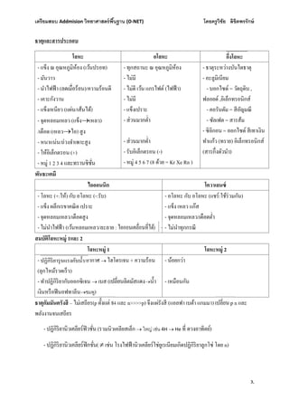เตรียมสอบ Addmision (O-NET) โดยครูวิชัย ลิขิตพรรักษ์
3.
ธาตุและสารประกอบ
โลหะ อโลหะ
- แข็ง ณ อุณหภูมิห้อง (เว้นปรอท)
- มันวาว
- นําไฟฟ้า ( อน)/ความร้อนดี
- เคาะกังวาน
- แข็งเหนียว (แผ่น/เส้นได้)
- จุดหลอมเหลว (แข็งเหลว)
/เดือด (เหลวไอ) สูง
- หนาแน่น/ถ่วงจําเพาะสูง
- ให้อิเล็กตรอน (+)
- หมู่ 1 2 3 4
- ทุกสถานะ ณ อุณหภูมิห้อง
- ไม่มี
- ไม่ดี เว้น แกรไฟต์ (ไฟฟ้า)
- ไม่มี
- แข็งเปราะ
-
-
- รับอิเล็กตรอน (-)
- หมู่ 4 5 6 7 (8 ด้วย = Kr Xe Rn )
- ธาตุระหว่างบันไดธาตุ
- อะลูมิเนียม
- บอกไซด์ = วัตถุดิบ ,
ฟลอยด์ ,อิเล็กทรอนิกส์
- คอรันดัม = สีอัญมณี
- ซัลเฟต = สารส้ม
- ซิลิกอน = ออกไซด์ สีเทาเงิน
ทําแก้ว (ทราย) อิเล็กทรอนิกส์
( )
พันธะเคมี
ไอออนนิก โควาเลนซ์
- โลหะ (+:ให้) กับ อโลหะ (-:รับ)
- แข็ง ผลึกเรขาคณิต เปราะ
- จุดหลอมเหลว/เดือดสูง
- ไม่นําไฟฟ้า (เว้นหลอมเหลว/ละลาย : )
- อโลหะ กับ อโลหะ (แชร์:ใช้ร่วมกัน)
- แข็ง เหลว แก๊ส
- จุดหลอมเหลว/
- ไม่นําทุกกรณี
สมบัติโลหะหมู่ 1และ 2
โลหะหมู่ 1 โลหะหมู่ 2
- /อากาศ  ไฮโดรเจน + ความร้อน
(ลุกไหม้รวดเร็ว)
- ทําปฏิกิริยากับออกซิเจน  เบส ( 
เงินหรือฟีนอฟทาลีนชมพู)
- น้อยกว่า
- เหมือนกัน
ธาตุกัมมันตรังสี – ไม่เสถียร(p 84 และ n>>>>p) จึงแผ่รังสี (แอลฟา เบต้า แกมมา) p n และ
พลังงานจนเสถียร
- ปฏิ (รวมนิวเคลียสเล็ก  ใหญ่ เช่น 4H  He )
- (  เช่น โรงไฟฟ้านิวเคลียร์ใช่ยูเรเนียมเกิดปฏิกิริยาลูกโซ่ โดย n)
 