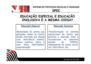 SISTEMA DE PROTEÇÃO ESCOLAR E CIDADANIA
SPEC
EDUCAÇÃO ESPECIAL E EDUCAÇÃOEDUCAÇÃO ESPECIAL E EDUCAÇÃO
INCLUSIVA É A MESMA COISA?INCLUSIVA É A MESMA COISA?
Educação Especial
Modalidade de ensino que
perpassa todos os níveis,
sendo ofertada aos alunos
com deficiência mental,
visual, auditiva, física e
com altas habilidades/
superdotação.
Educação Inclusiva
Transformação no sistema
educacional de ensino que
permite a inserção total e
incondicional no ambiente
escolar de TODOS,
indepedente de classe social,
cor, deficiência, etc.
 