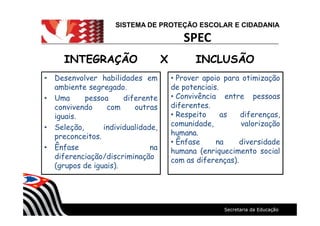 SISTEMA DE PROTEÇÃO ESCOLAR E CIDADANIA
SPEC
INTEGRAÇÃO X INCLUSÃOINTEGRAÇÃO X INCLUSÃO
Desenvolver habilidades em
ambiente segregado.
Uma pessoa diferente
convivendo com outras
iguais.
Seleção, individualidade,
preconceitos.
Ênfase na
diferenciação/discriminação
(grupos de iguais).
Prover apoio para otimização
de potenciais.
Convivência entre pessoas
diferentes.
Respeito as diferenças,
comunidade, valorização
humana.
Ênfase na diversidade
humana (enriquecimento social
com as diferenças).
 