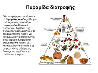 Πυραμίδα διατροφής 
Όλα τα τρόφιμα κατανέμονται 
σε 5 μεγάλες ομάδες κάθε μια 
από τις οποίες προσφέρει 
συγκεκριμένα θρεπτικά 
συστατικά . Τη βάση της 
πυραμίδας καταλαμβάνουν τα 
τρόφιμα που θα πρέπει να 
καταναλώνονται πολύ συχνά. 
Στην κορυφή αναφέρονται 
εκείνα που θα πρέπει να 
καταναλώνονται σπάνια ή με 
μέτρο, ενώ τις ενδιάμεσες 
θέσεις καταλαμβάνουν τα 
υπόλοιπα τρόφιμα. 
 