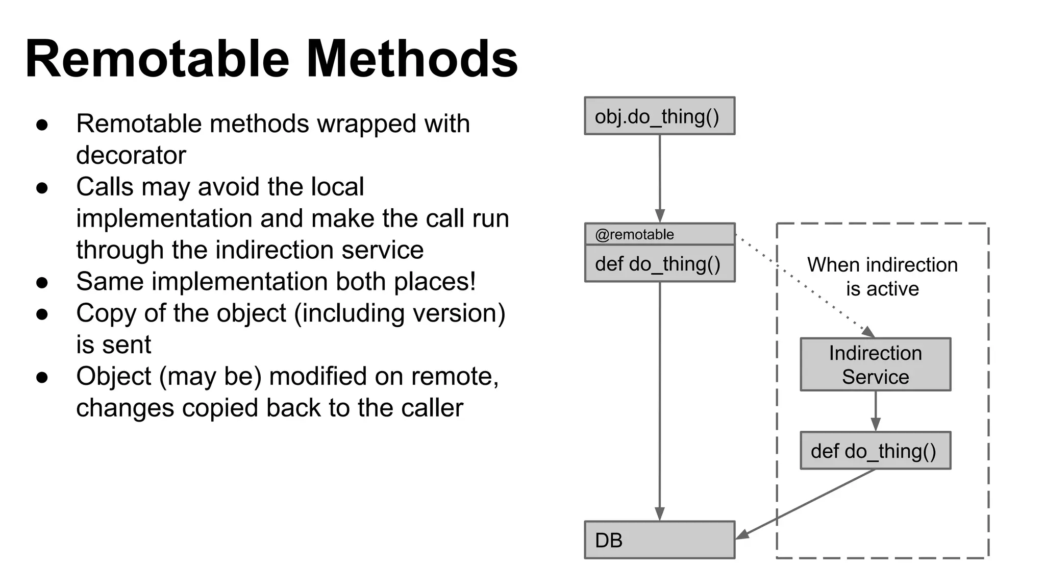 obj.do_thing()
def do_thing()
def do_thing()
DB
Indirection
Service
@remotable
When indirection
is active
● Remotable methods wrapped with
decorator
● Calls may avoid the local
implementation and make the call run
through the indirection service
● Same implementation both places!
● Copy of the object (including version)
is sent
● Object (may be) modified on remote,
changes copied back to the caller
Remotable Methods
 