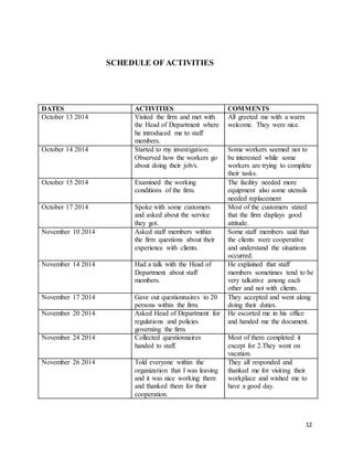12
SCHEDULE OF ACTIVITIES
DATES ACTIVITIES COMMENTS
October 13 2014 Visited the firm and met with
the Head of Department where
he introduced me to staff
members.
All greeted me with a warm
welcome. They were nice.
October 14 2014 Started to my investigation.
Observed how the workers go
about doing their job/s.
Some workers seemed not to
be interested while some
workers are trying to complete
their tasks.
October 15 2014 Examined the working
conditions of the firm.
The facility needed more
equipment also some utensils
needed replacement
October 17 2014 Spoke with some customers
and asked about the service
they got.
Most of the customers stated
that the firm displays good
attitude.
November 10 2014 Asked staff members within
the firm questions about their
experience with clients.
Some staff members said that
the clients were cooperative
and understand the situations
occurred.
November 14 2014 Had a talk with the Head of
Department about staff
members.
He explained that staff
members sometimes tend to be
very talkative among each
other and not with clients.
November 17 2014 Gave out questionnaires to 20
persons within the firm.
They accepted and went along
doing their duties.
November 20 2014 Asked Head of Department for
regulations and policies
governing the firm.
He escorted me in his office
and handed me the document.
November 24 2014 Collected questionnaires
handed to staff.
Most of them completed it
except for 2.They went on
vacation.
November 26 2014 Told everyone within the
organization that I was leaving
and it was nice working them
and thanked them for their
cooperation.
They all responded and
thanked me for visiting their
workplace and wished me to
have a good day.
 
