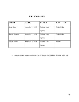 17
BIBLIOGRAPHY
NAME DATE PLACE JOB TITLE
John Burke November 18 2014 National Land
Agency
Caviot Officer
Dorset Richards November 19 2014 National Land
Agency
Caviot Officer
Andre Morris November 20 2014 National Land
Agency
Security
 Longman Office Administration for Csec 2nd Edition by S.Finistere L.Payne and J. Reid
 