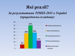 Які реалії?
За результатами TIMSS-2011 в Україні
(природнича складова):
 