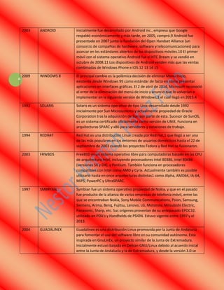 4
2003 ANDROID Inicialmente fue desarrollado por Android Inc., empresa que Google
respaldó económicamente y más tarde, en 2005, compró.9 Android fue
presentado en 2007 junto la fundación del Open Handset Alliance (un
consorcio de compañías de hardware, software y telecomunicaciones) para
avanzar en los estándares abiertos de los dispositivos móviles.10 El primer
móvil con el sistema operativo Android fue el HTC Dream y se vendió en
octubre de 2008.11 Los dispositivos de Android venden más que las ventas
combinadas de Windows Phone e IOS.12 13 14 15
2009 WINDOWS 8 El principal cambio es la polémica decisión de eliminar Menú Inicio,
existente desde Windows 95 como estándar de facto en cómo presentar
aplicaciones en interfaces gráficas. El 2 de abril de 2014, Microsoft reconoció
el error de la eliminación del menú de inicio y anunció que lo volverían a
implementar en la siguiente versión de Windows,3 el cual llegó en 2015.4
1992 SOLARIS Solaris es un sistema operativo de tipo Unix desarrollado desde 1992
inicialmente por Sun Microsystems y actualmente propiedad de Oracle
Corporation tras la adquisición de Sun por parte de esta. Sucesor de SunOS,
es un sistema certificado oficialmente como versión de UNIX. Funciona en
arquitecturas SPARC y x86 para servidores y estaciones de trabajo.
1994 REDHAT Red Hat es una distribución Linux creada por Red Hat,1 que llegó a ser una
de las más populares en los entornos de usuarios domésticos hasta el 22 de
septiembre de 2003 cuando los proyectos Fedora y Red Hat se fusionaron.
2003 FRWBDS FreeBSD es un sistema operativo libre para computadoras basado en las CPU
de arquitectura Intel, incluyendo procesadores Intel 80386, Intel 80486
(versiones SX y DX), y Pentium. También funciona en procesadores
compatibles con Intel como AMD y Cyrix. Actualmente también es posible
utilizarlo hasta en once arquitecturas distintas1 como Alpha, AMD64, IA-64,
MIPS, PowerPC y UltraSPARC.
1997 SMBRYAN Symbian fue un sistema operativo propiedad de Nokia, y que en el pasado
fue producto de la alianza de varias empresas de telefonía móvil, entre las
que se encontraban Nokia, Sony Mobile Communications, Psion, Samsung,
Siemens, Arima, Benq, Fujitsu, Lenovo, LG, Motorola, Mitsubishi Electric,
Panasonic, Sharp, etc. Sus orígenes provenían de su antepasado EPOC32,
utilizado en PDA's y Handhelds de PSION. Estuvo vigente entre 1997 y el
2013.
2004 GUADALINEX Guadalinex es una distribución Linux promovida por la Junta de Andalucía
para fomentar el uso del software libre en su comunidad autónoma. Está
inspirada en GnuLinEx, un proyecto similar de la Junta de Extremadura.
Inicialmente estuvo basada en Debian GNU/Linux debido al acuerdo inicial
entre la Junta de Andalucía y la de Extremadura, y desde la versión 3.0 se
 