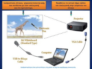 Διαδραστικός πίνακας ψηφιακή συσκευή αφής
που συνδέεται με έναν υπολογιστή
και ένα προτζέκτορα.
Προβάλλει το οπτικό σήμα εξόδου
του υπολογιστή στην επιφάνεια του
πίνακα
Διαδραστικότητα είναι η δυνατότητα ενός μέσου να δέχεται αμφίδρομη επικοινωνία.
 