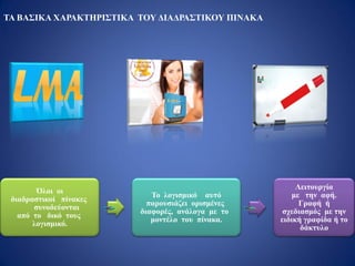 Όλοι οι
διαδραστικοί πίνακες
συνοδεύονται
από το δικό τους
λογισμικό.
Το λογισμικό αυτό
παρουσιάζει ορισμένες
διαφορές, ανάλογα με το
μοντέλο του πίνακα.
Λειτουργία
με την αφή.
Γραφή ή
σχεδιασμός με την
ειδική γραφίδα ή το
δάκτυλο
ΤΑ ΒΑΣΙΚΑ ΧΑΡΑΚΤΗΡΙΣΤΙΚΑ ΤΟΥ ΔΙΑΔΡΑΣΤΙΚΟΥ ΠΙΝΑΚΑ
 